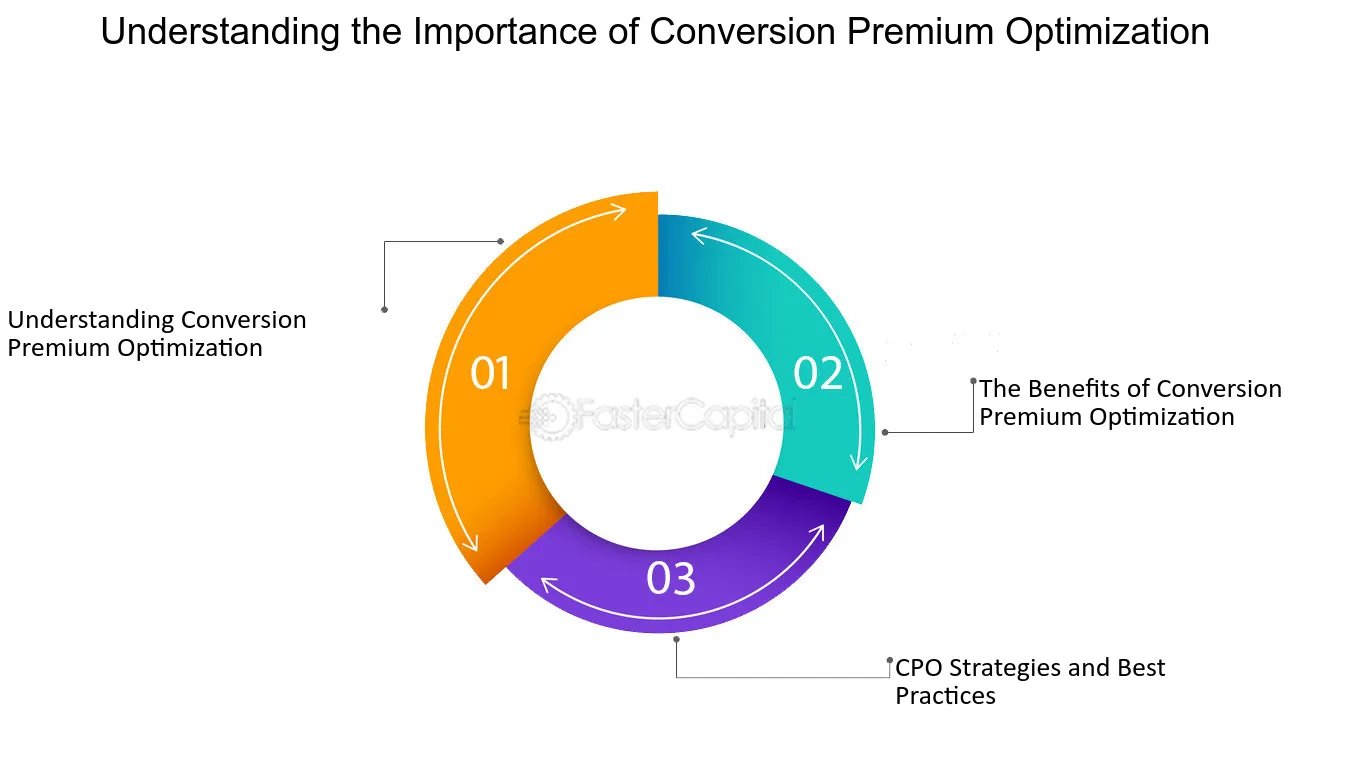 Understanding the Importance of Conversion Premium Optimization - Conversion Premium Optimization: A Step by Step Guide